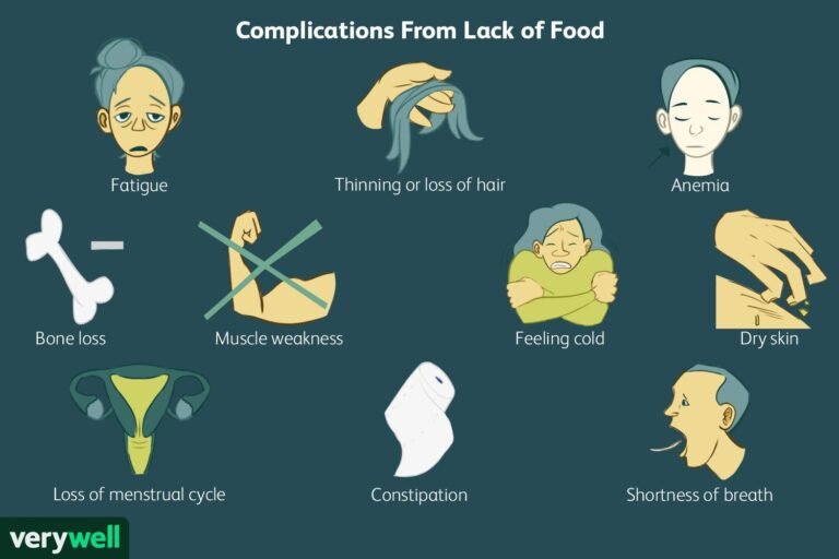 Exploring the Effects: Is it Healthy to Go a Few Days Without Eating?