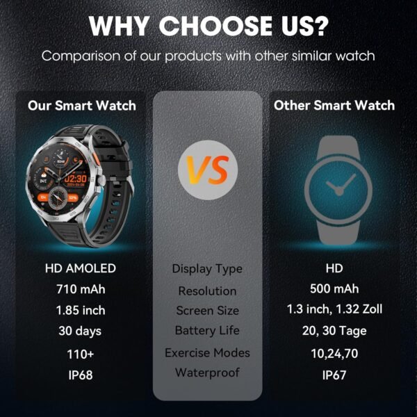 Military Smart Watch for Men 1.85" HD Ultra Screen Touch Scr...