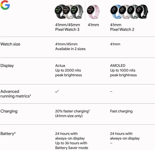 Google Pixel Watch 3 (41mm) Latest Model - Android Smartwatc... - Image 11