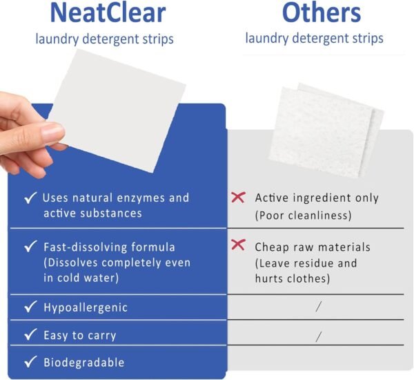 Eco-friendly Laundry Detergent Sheets, Travel Size Liquidless Soap Sheets NeatClear | No Mess & Space-Saving, Great For Travel, Apartments, Dorms | Fresh Linen Scent 32 Laundry Strips (32 Loads) - Image 4