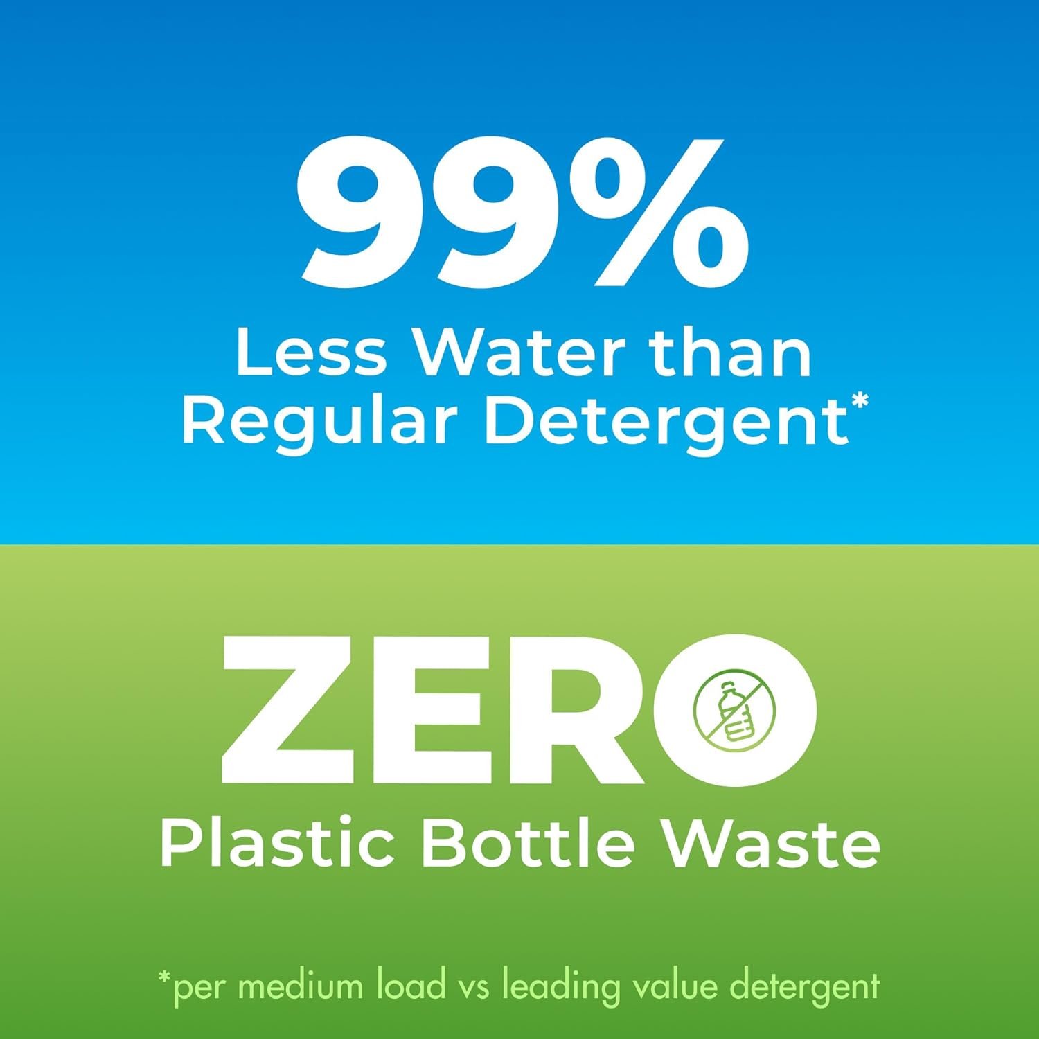 ARM & HAMMER Power Sheets Laundry Detergent, Fresh Breeze Scent, No Mess, Lightweight and Travel-Friendly, 35 Count, Up to 70 Small Loads - Image 3