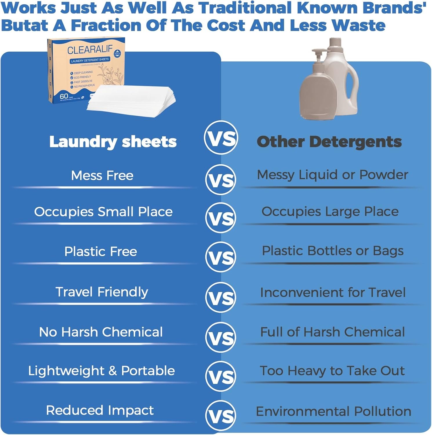 CROS 60 Loads Laundry Detergent Sheets Linen Scent, for Travel, Home, Apartment, Dorm, Laundry Detergent Strips Eco Friendly, Hypoallergenic, Liquidless Washing Supplies - Image 4