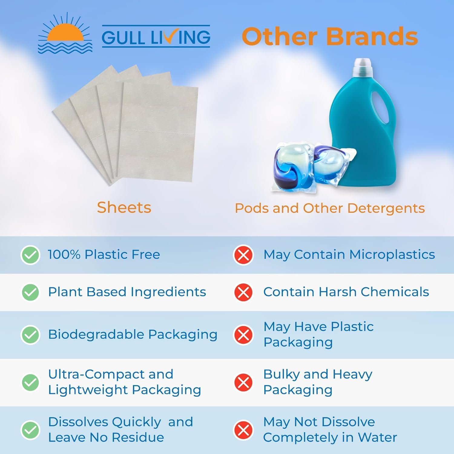 Gull Living Laundry Detergent Sheets For Travel - Eco-Friendly, Plant-Based Hypoallergenic Laundry detergent - Dissolves Quickly, Removes Stains & Odors - Laundry Soap Sheets - Fragrance Free 10 Loads - Image 7