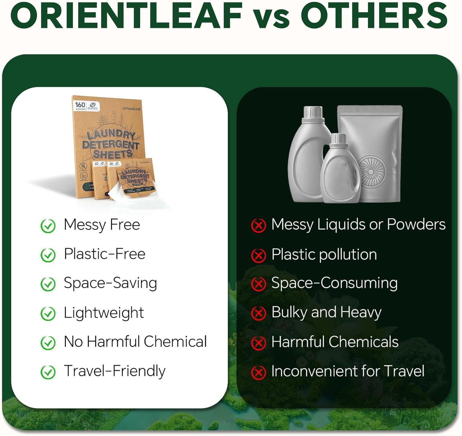 Laundry Detergent Sheets Fresh Scent, Eco-Friendly, Powerful Cleaning, Up to 160 Loads (80 Sheets), Hypoallergenic Laundry Soap for Travel and Home Washing - Image 7